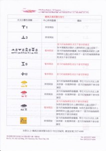 颱風及暴雨警告指引